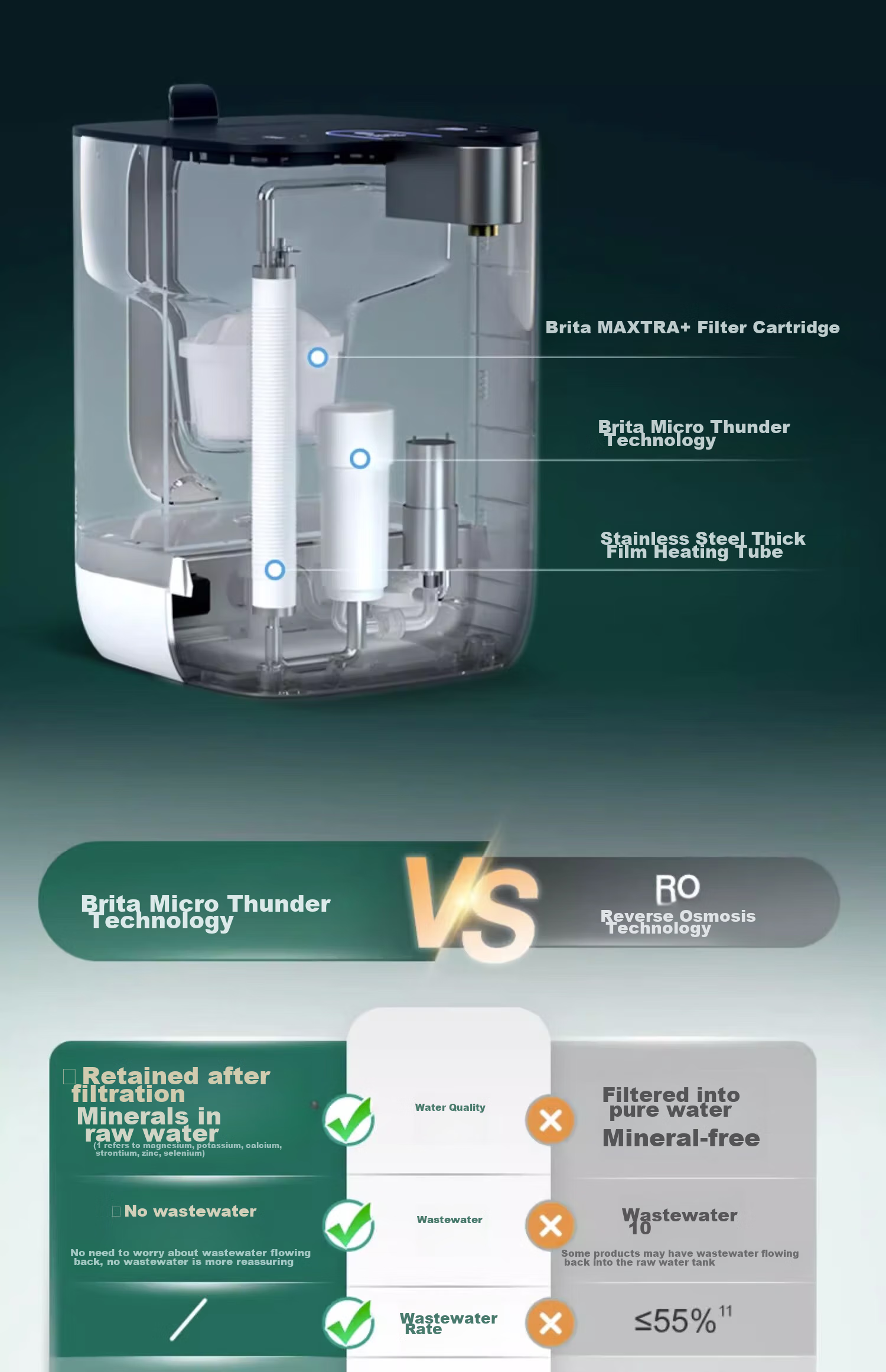 Настольный фильтр-кувшин Brita (BRITA) с функцией мгновенного нагрева воды, регулируемой температурой, не требует установки, белый