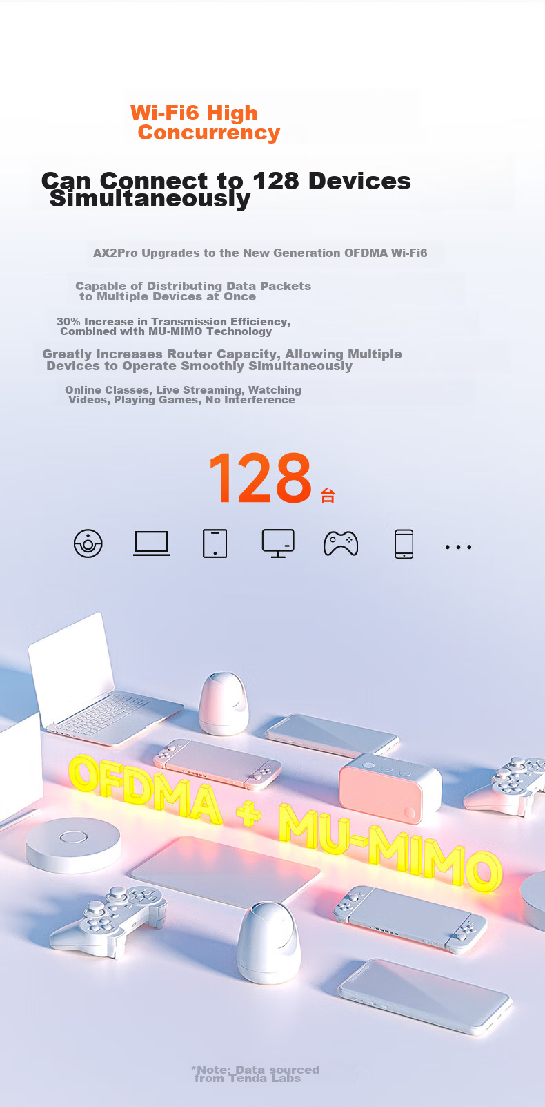 Wi-Fi роутер Tenda AX2 Pro, двухдиапазонный гигабитный беспроводной роутер WiFi 6, Mesh-система, игровой роутер