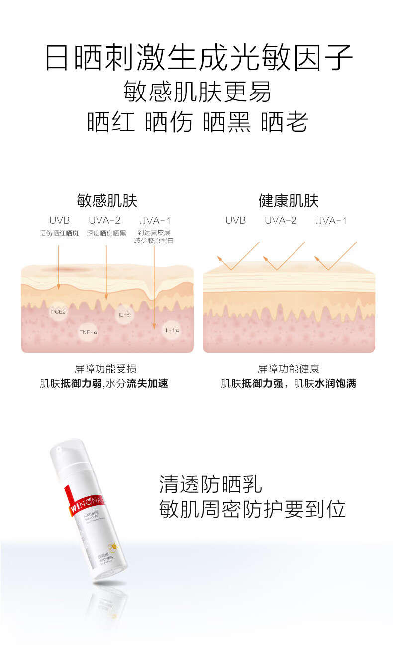 薇诺娜（WINONA）清透防晒乳 敏感肌面部全身春夏防晒乳防晒霜隔离清爽轻薄不粘腻 【明星防晒】清透防晒乳50g