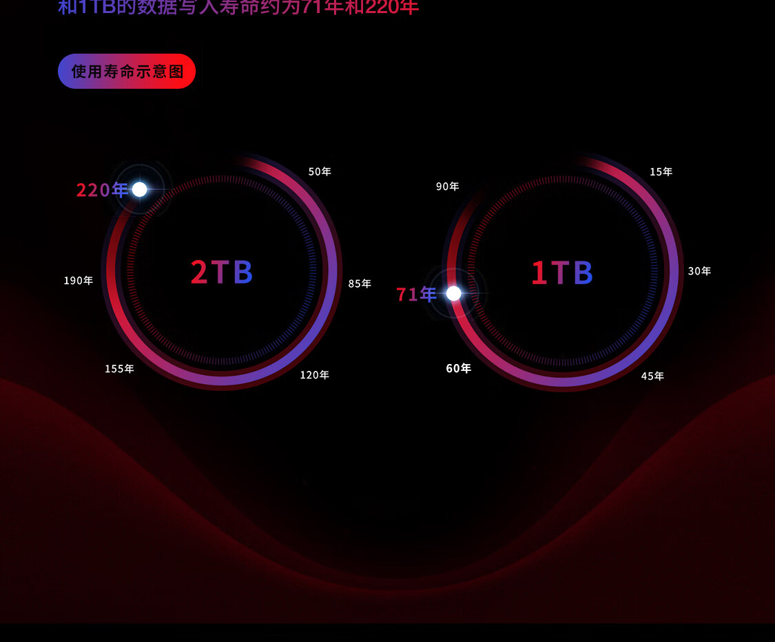 大华（Dahua） 1TB 国产 SSD固态硬盘  M.2接口(NVMe协议) C900 PLUS系列 长江存储颗粒 游戏级固态硬盘