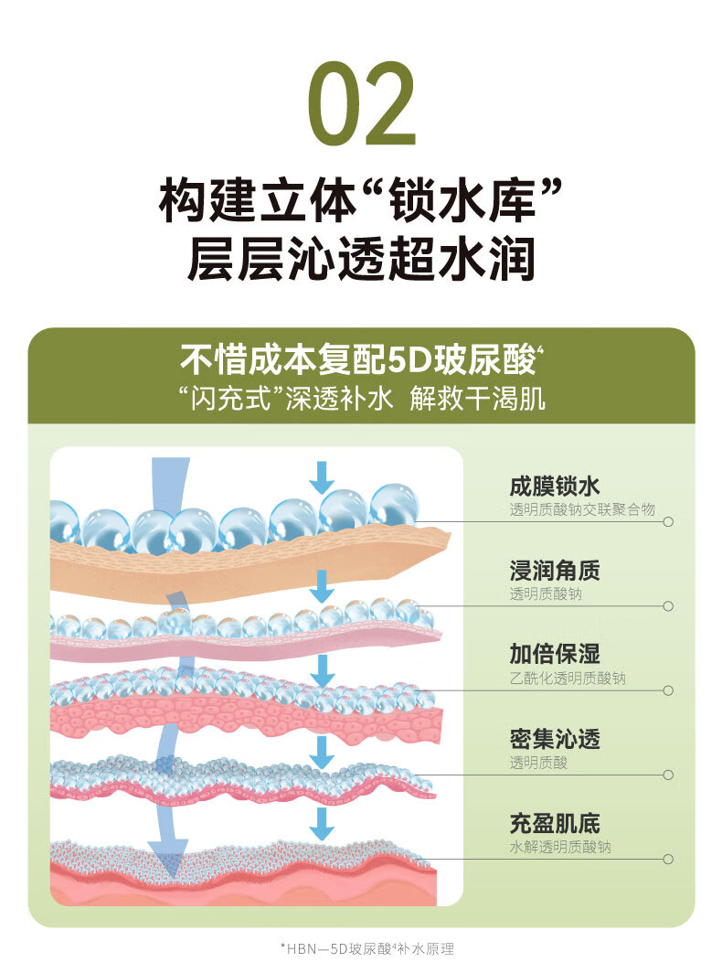HBN酵母5D玻尿酸水光嫩肤面膜补水保湿舒修护缓肌肤护肤品