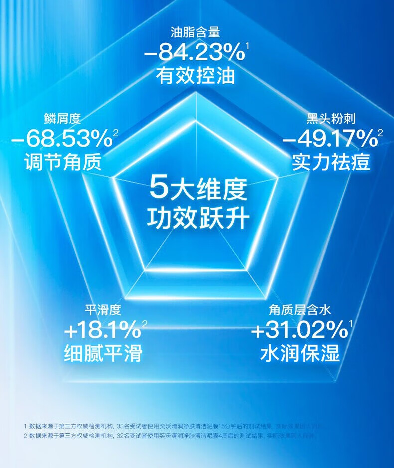 奕沃（EIIO）清洁面膜补水控油去角质涂抹式白泥黑头水光面膜送男女友新年礼物 二代清洁泥膜100g