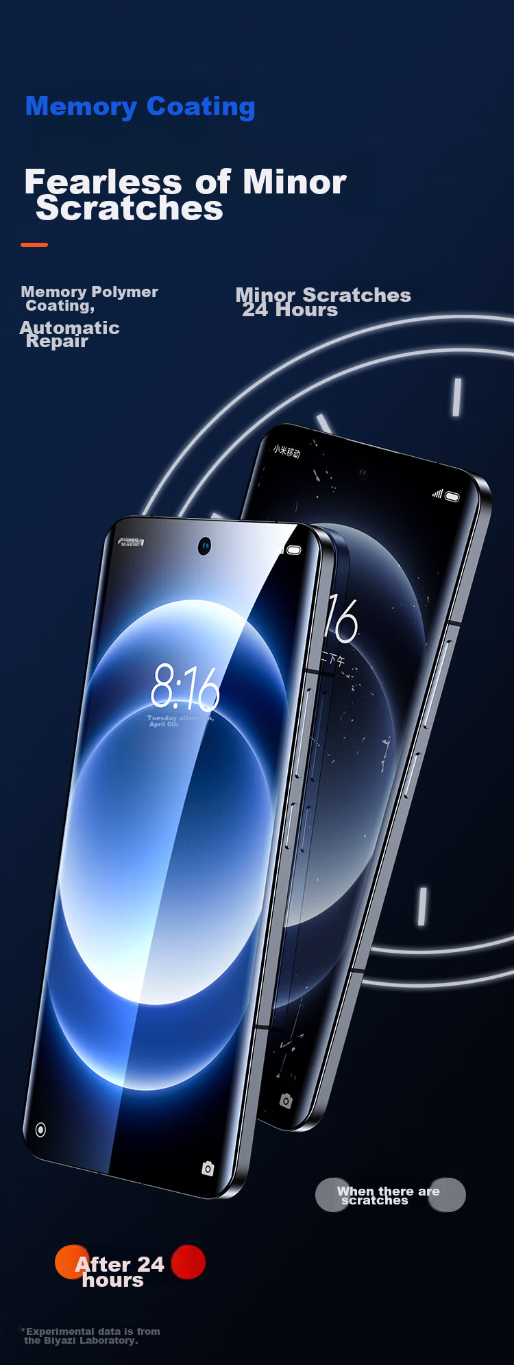 Защитная гидрогелевая пленка BIAZE для Xiaomi 15Pro/15Ultra/14pro/14ultra, полноэкранная, противоударная, HD, 2 шт.