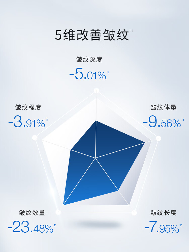 露得清（Neutrogena）维A醇抗皱修护赋活精华液 10ml（体验装）