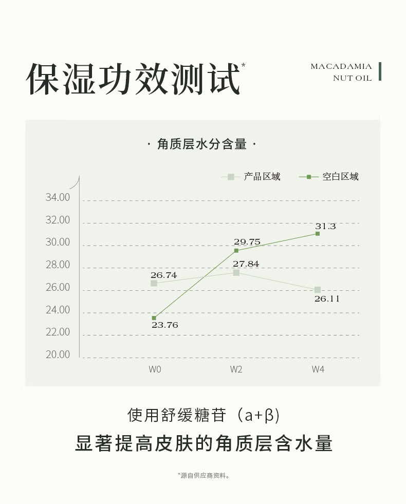 果本坚果保湿小鲜肌礼盒（洁面+水+乳+精华）锁水润肤化妆品护肤套装