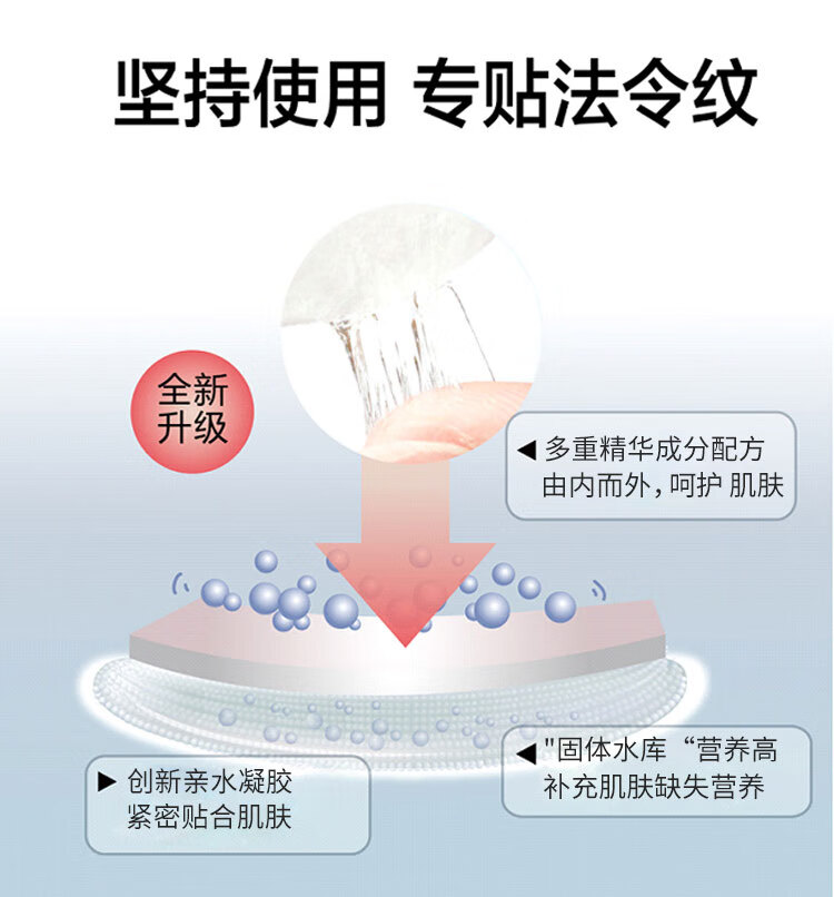 sakose男士凡士林多效法令纹修护贴6g/对1盒装共6对 提拉紧致淡化嘴角细纹八字纹表情纹抬头纹抗皱面膜贴