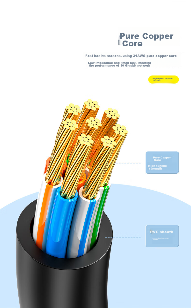 Сетевой кабель SAMZHE CAT6A Slim, чистая медь, 10 Gigabit, 1 метр, белый