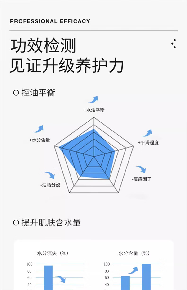 遇见香芬二裂酵母控油洁面水乳护肤套装混油皮油皮补水保湿