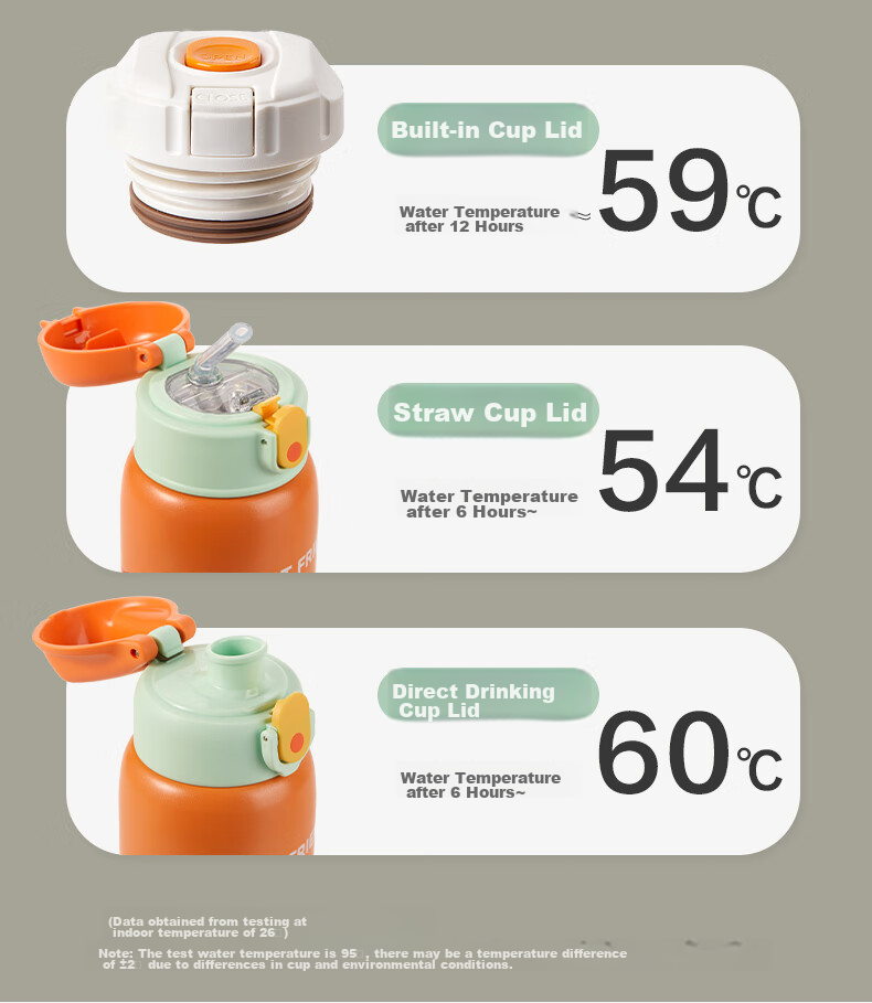 Детская термокружка LOCK&LOCK, 500 мл, с тремя крышками (прямая, с трубочкой, с поильником), нержавеющая сталь 316, для детей от 3 лет