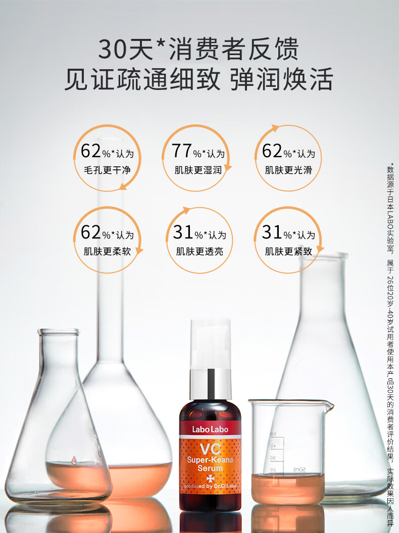 城野医生 VC焕活滤镜精华40ml 疏通收缩毛孔 焕亮补水保湿早C精华液