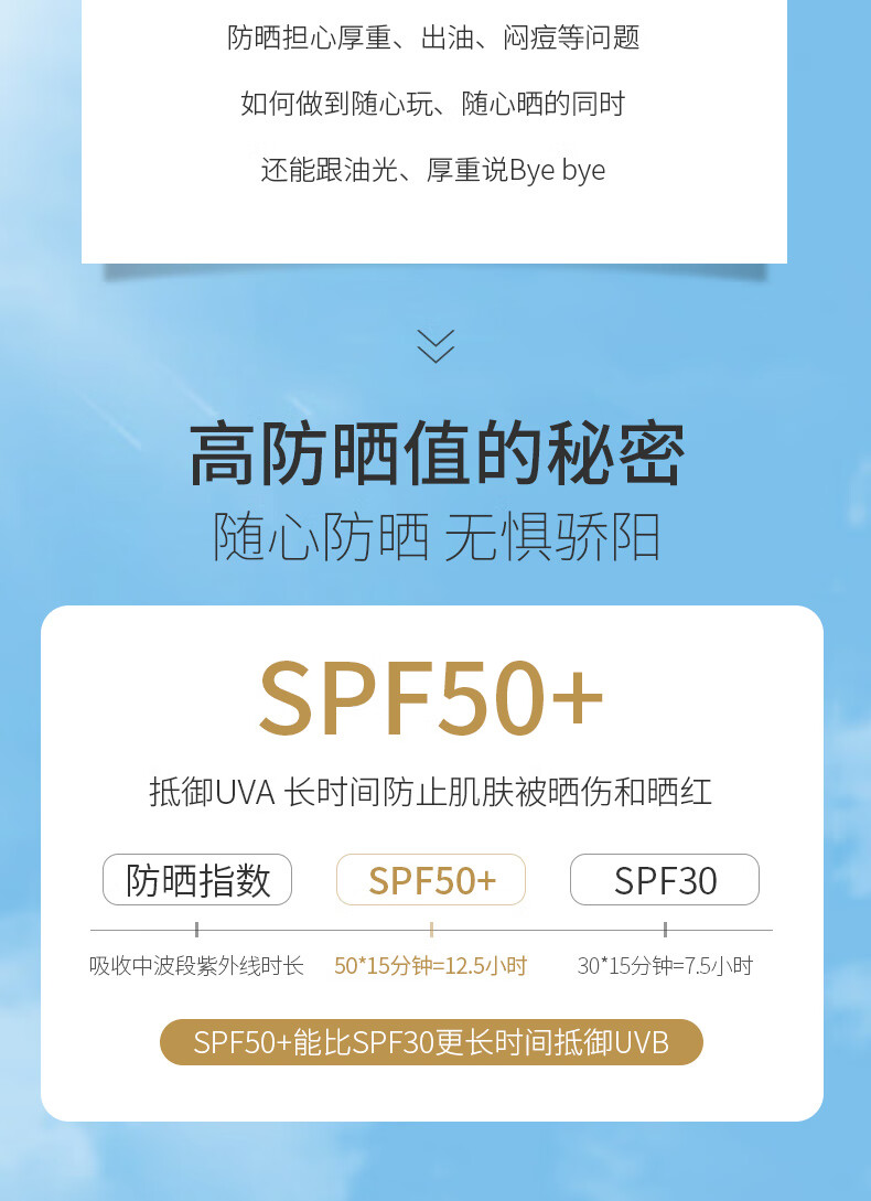 韩伦美羽防晒霜女士SPF50+PA+++防嗮霜防晒乳隔离防水60ml