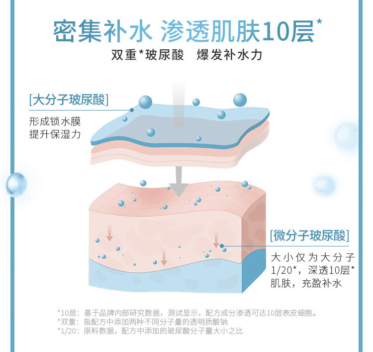 美即安瓶面膜5片 玻尿酸补水保湿 男女可用 男女可用送女友