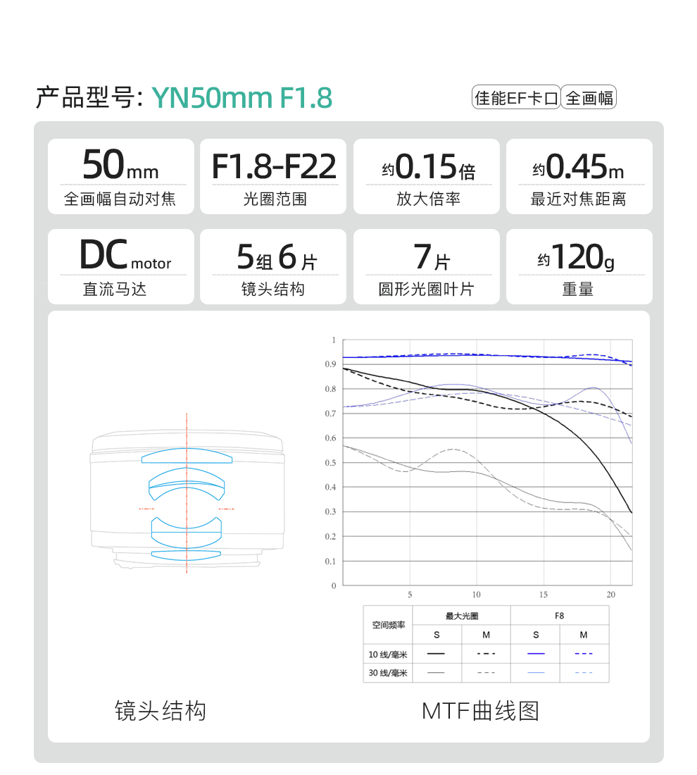 永诺（YONGNUO） 永诺YN50mm F1.8S索尼微单入门大光圈自动对焦镜头 YN50mm F1.8S 索尼E口半画幅