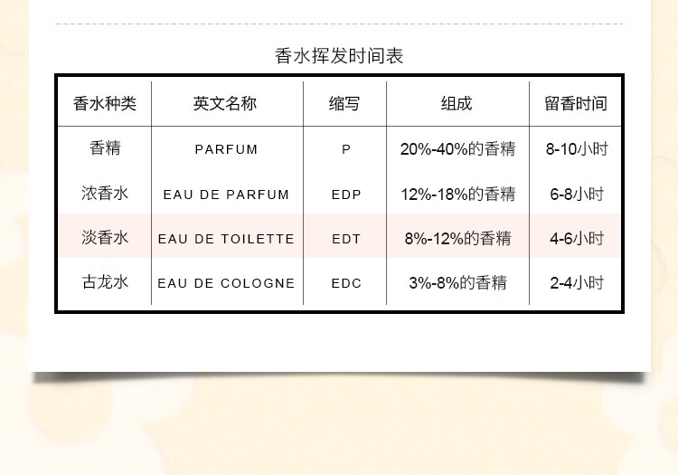莫杰（MARC JACOBS）雏菊女士假日礼盒10ml*3(雏菊+花语+挚爱) 新年礼物送女友