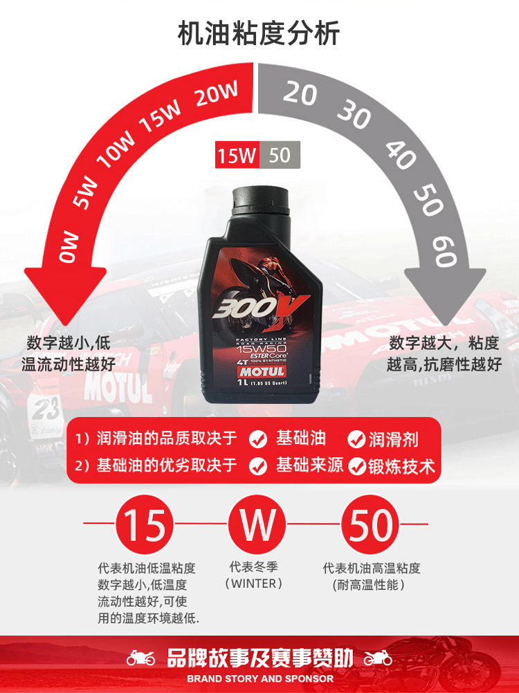 摩特(MOTUL) 酯类全合成四冲程 摩托车机油 300V 4T 15W50 SN 1L/桶 欧洲进口