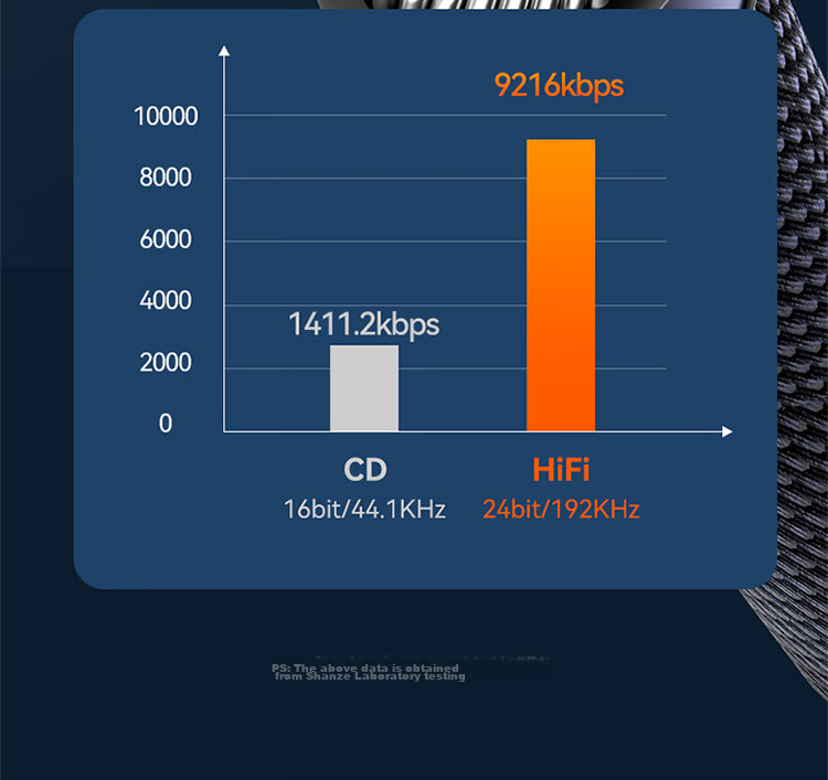 Аудиокабель SAMZHE 3.5мм