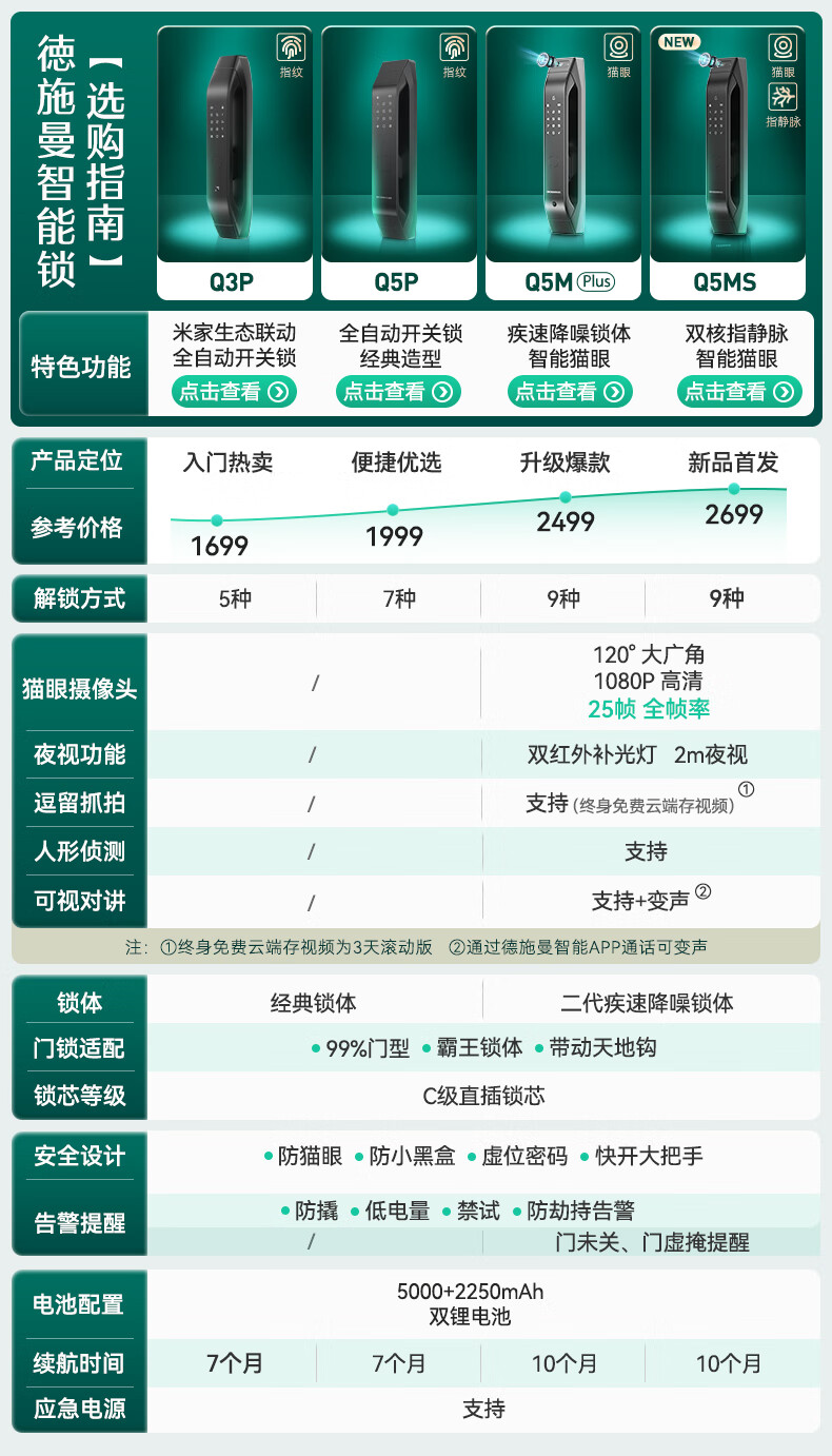 德施曼Q3P好吗？图文评测曝光