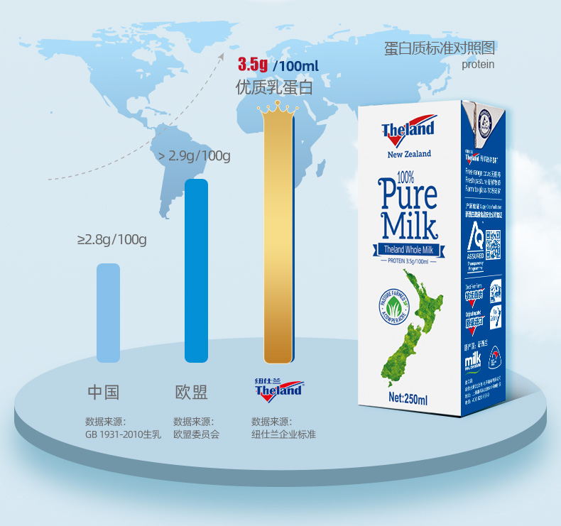 新西兰进口牛奶纽仕兰3.5g蛋白质牧场草饲高钙礼盒全脂纯牛奶乳品 250ml*24 整箱装