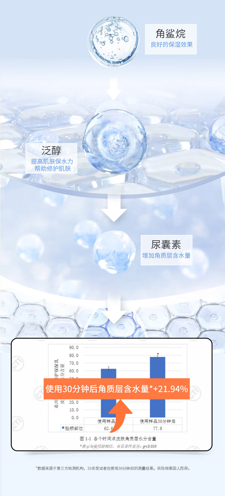 希川科颜 舒润修护保湿乳 50g 滋润保湿 舒缓修护
