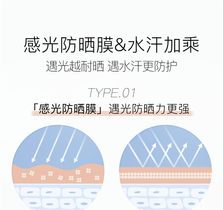 柳丝木（Ositree）防晒霜乳露spf50+pa+++面部清爽水润女户外 蓝U盾50g+绿U盾50g