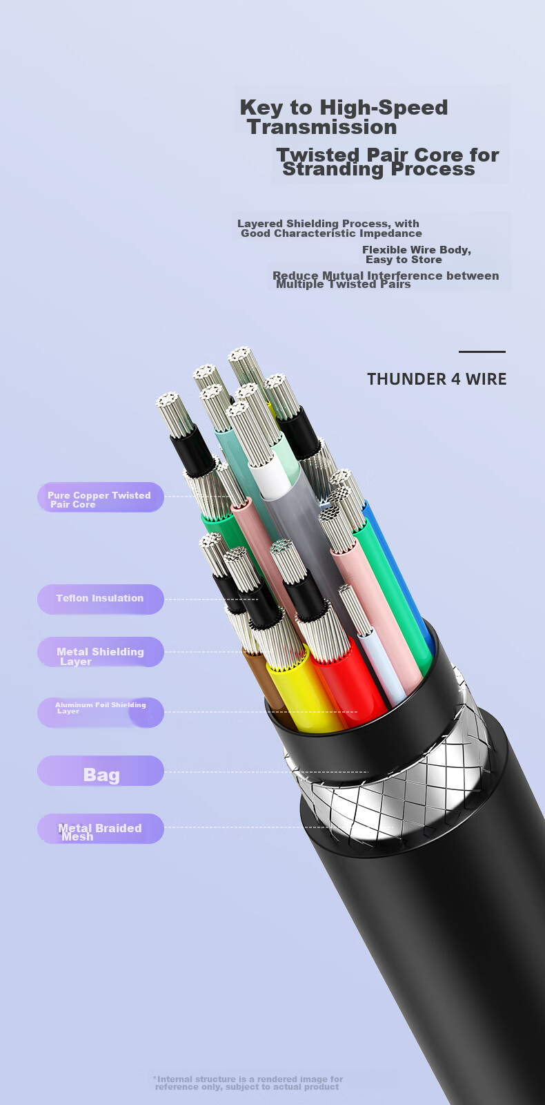 Кабель BIAZE Thunderbolt 4, USB4, Type-C, 8K, 100W, 40 Гбит/с, 0.15 м
