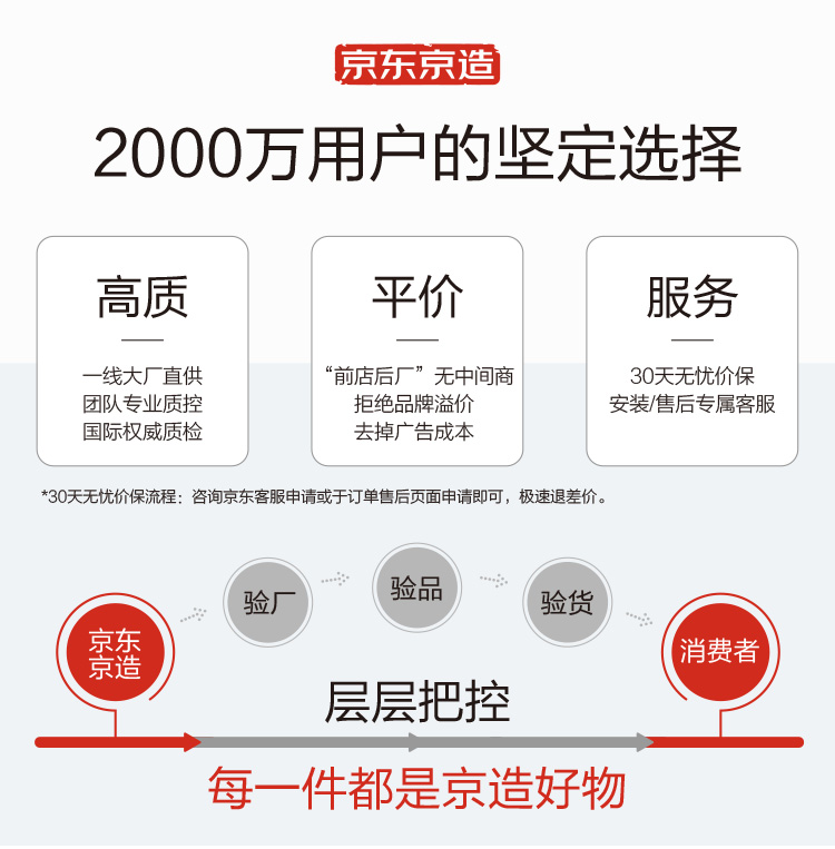 京东京造梦享 泰国天然乳胶床垫独家揭秘评测真相,不看后悔!