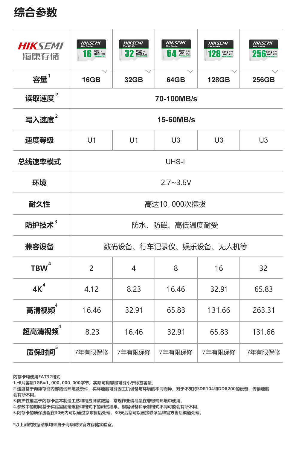 海康威视（HIKVISION） 64GB TF（MicroSD）存储卡U3 C10 A1 4K视频监控卡行车记录仪内存卡 数码高速存储卡