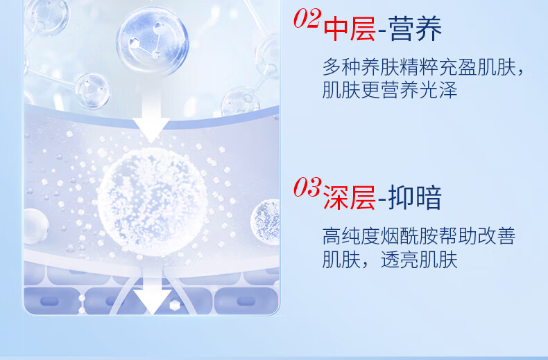 仁和匠心烟酰胺原液15ml 美白提亮焕活改善肤色暗沉去黑头小灯泡安瓶