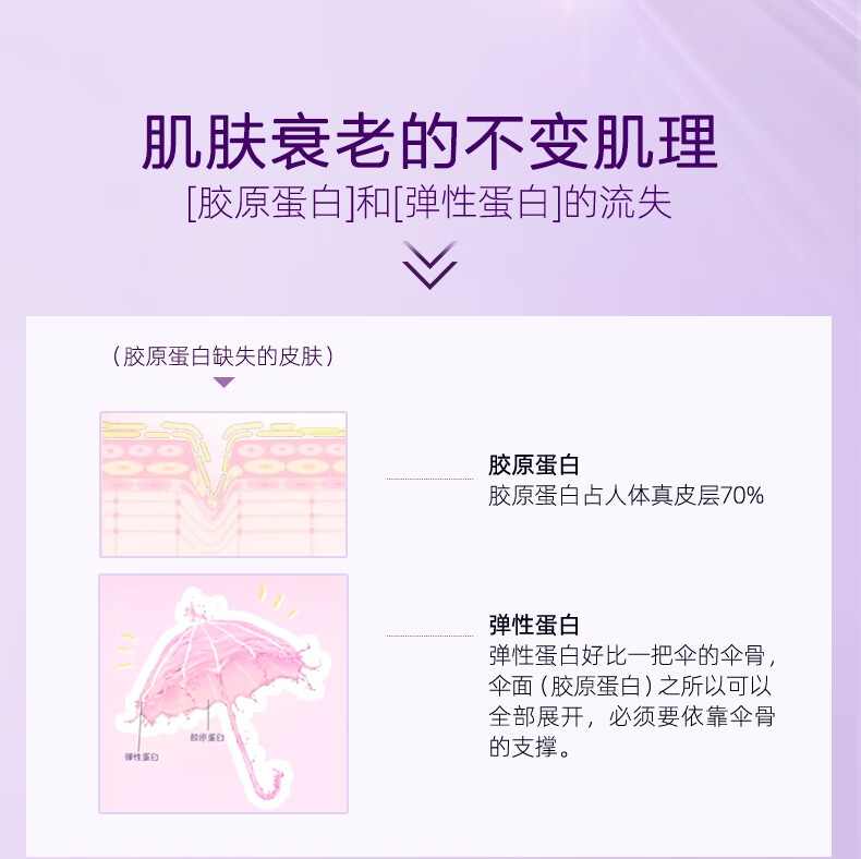 春夏法国紫苏弹嫩柔润抚纹眼霜18g(滋养眼周 改善眼部干纹细纹眼袋)