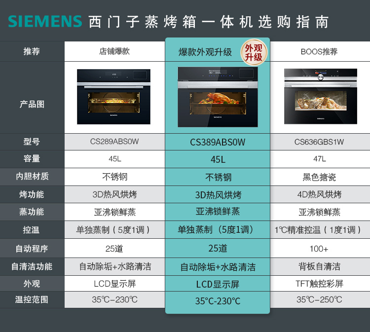 西门子CS289ABS0W怎么样？亲身体验告知你实情！