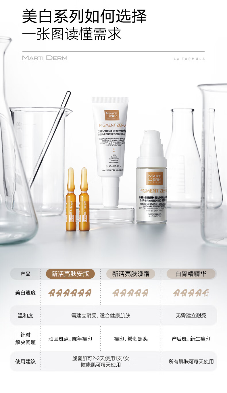 玛蒂德肤martiderm新活亮肤密集焕白精华安瓶2ml*30支 