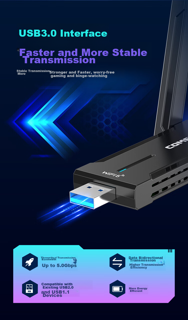 COMFAST AX5400M Gigabit Driverless USB WiFi 6 Адаптер для Компьютера, Беспроводной Сетевой Приемник CF-972AX