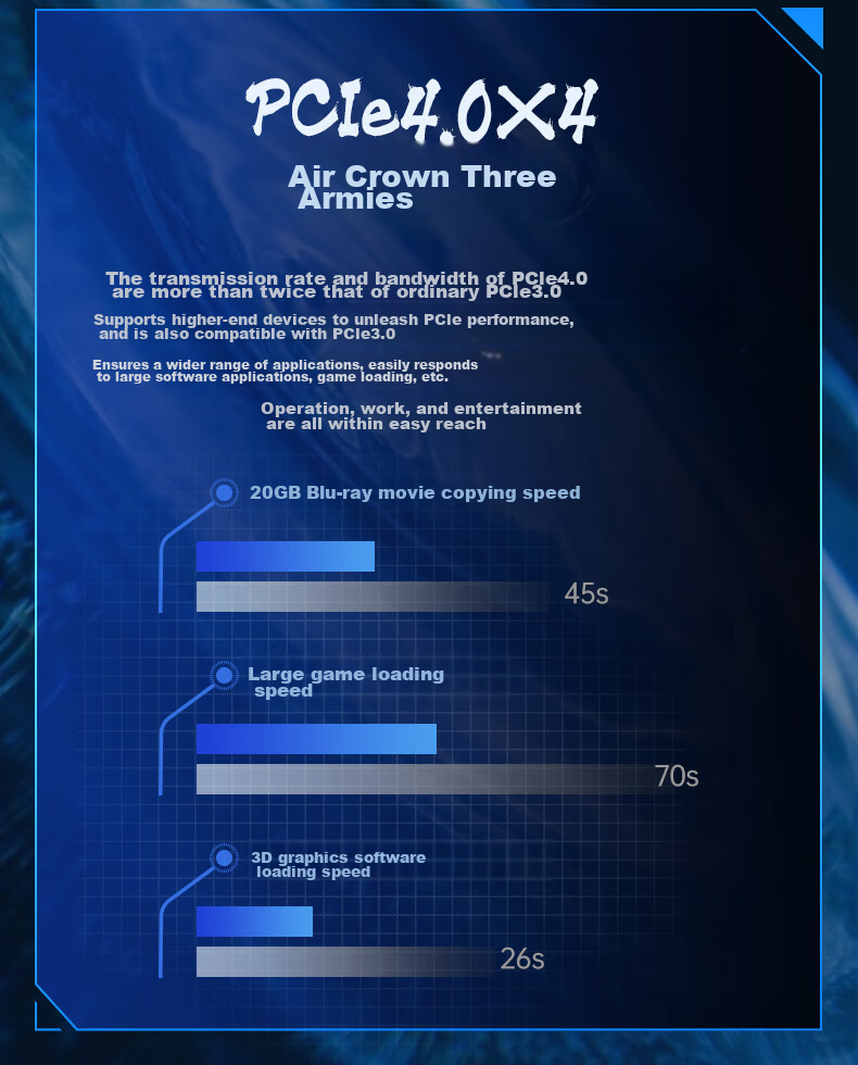 SSD накопитель FANXIANG S790E
