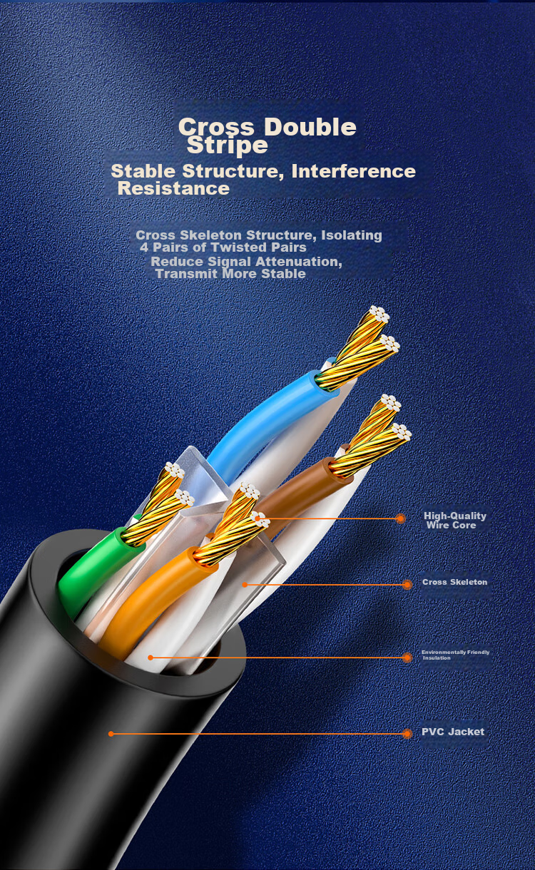 Сетевой кабель SAMZHE Cat6