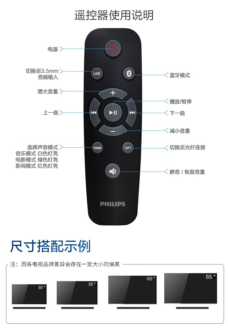 飞利浦1510回音壁到底是好还是差？功能介绍点评测