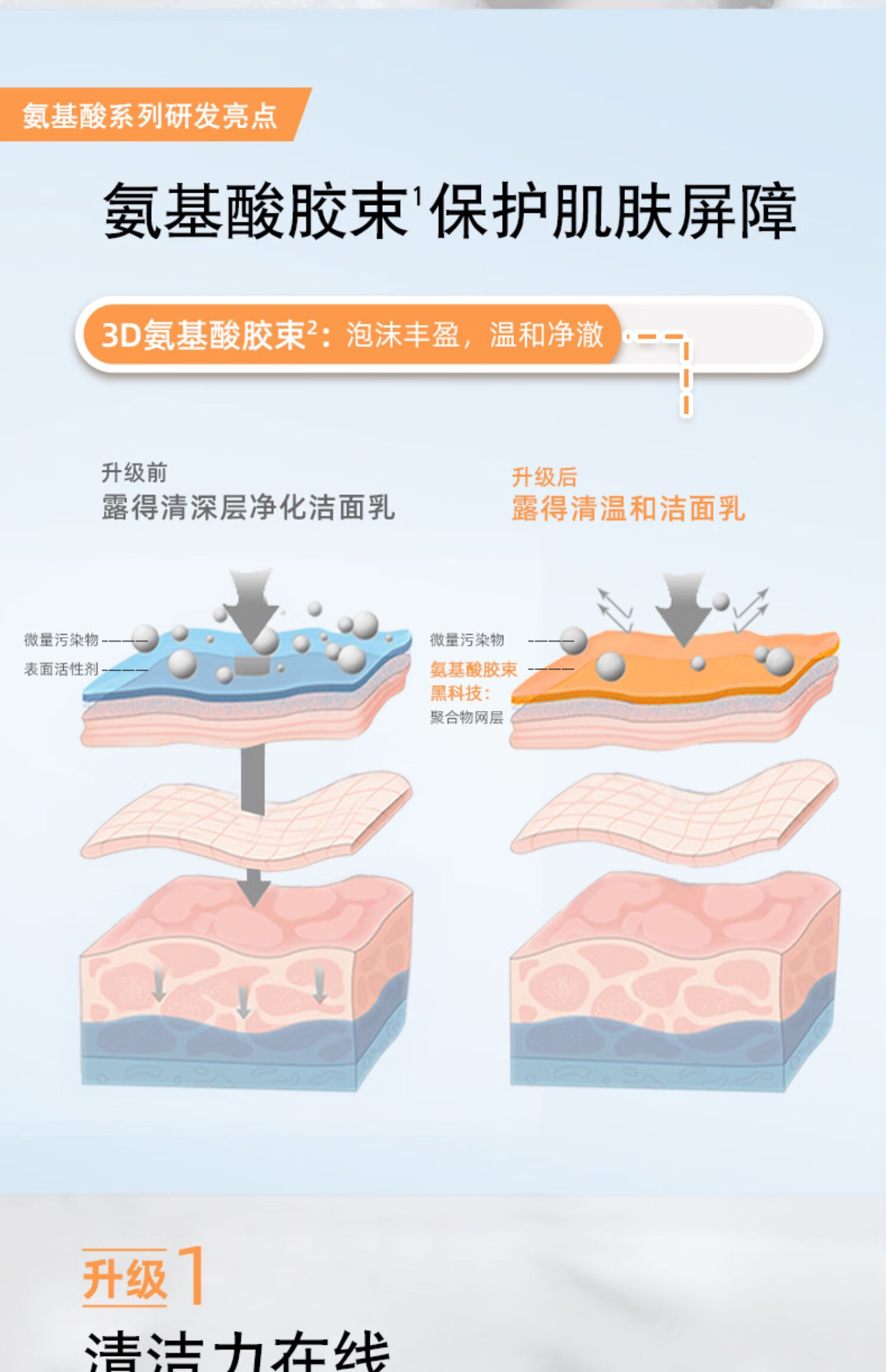 露得清（Neutrogena）温和洗面奶洁面氨基酸男女温和清洁保湿绵密泡沫卸妆洁面乳 深层净化洁面100g