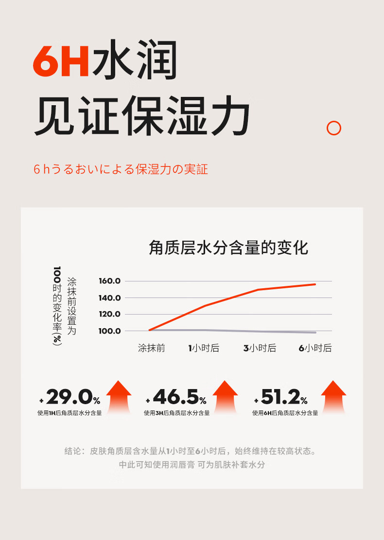 韩泊莉绵羊油角鲨烷马油柑橘润唇膏淡化唇纹唇膏唇部精华保湿滋润防干裂 马油柑橘味润唇膏