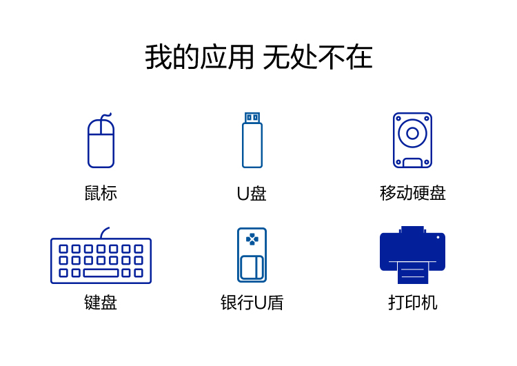 联想 Type-C扩展坞转USB3.0分线器4口高速USB集线器笔记本电脑转接头延长线一转四转换器苹果M1小新拓展坞