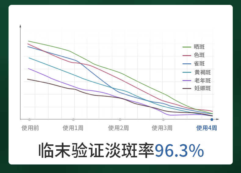 NHFOUYOU美白祛斑睡眠面膜免洗补水淡斑去黄提亮肤色秘方集免洗面膜 1盒【体验装】建议按疗程使用