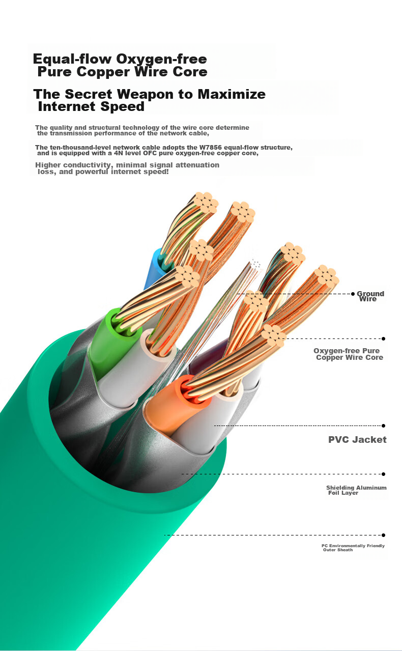Кабель сетевой WANJEED Cat6a Ethernet, 10 Gigabit, экранированный, 2 метра, зеленый