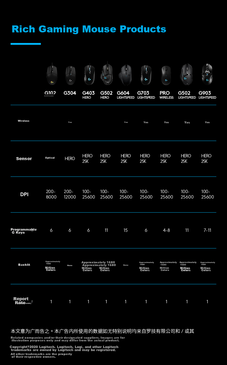 Игровая мышь G G102 второго поколения, RGB подсветка, 8000 DPI, черный