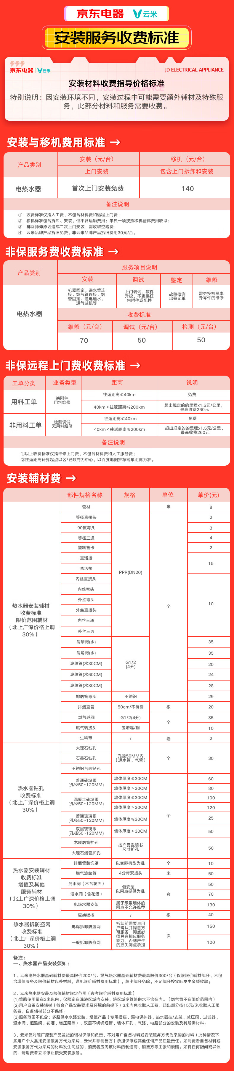 云米（VIOMI）AI电热水器NANO S1 50升3200W钛芯镁棒双管速热安全防护出水断电VEW5019【AI阻垢美肤洗】