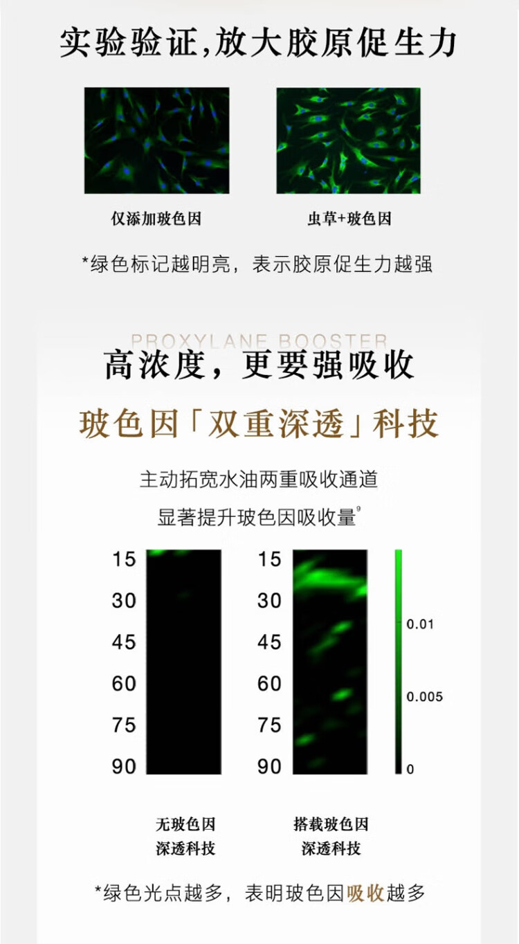 羽西鎏金眼霜20ml玻色因提拉紧致淡化细纹护肤品女神节礼物送女友