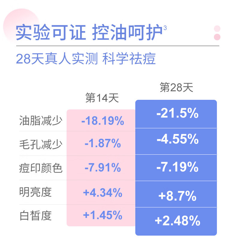 芙清密钥水杨酸面膜60g 黑头闭口痘痘深层清洁非果酸控油涂抹面膜