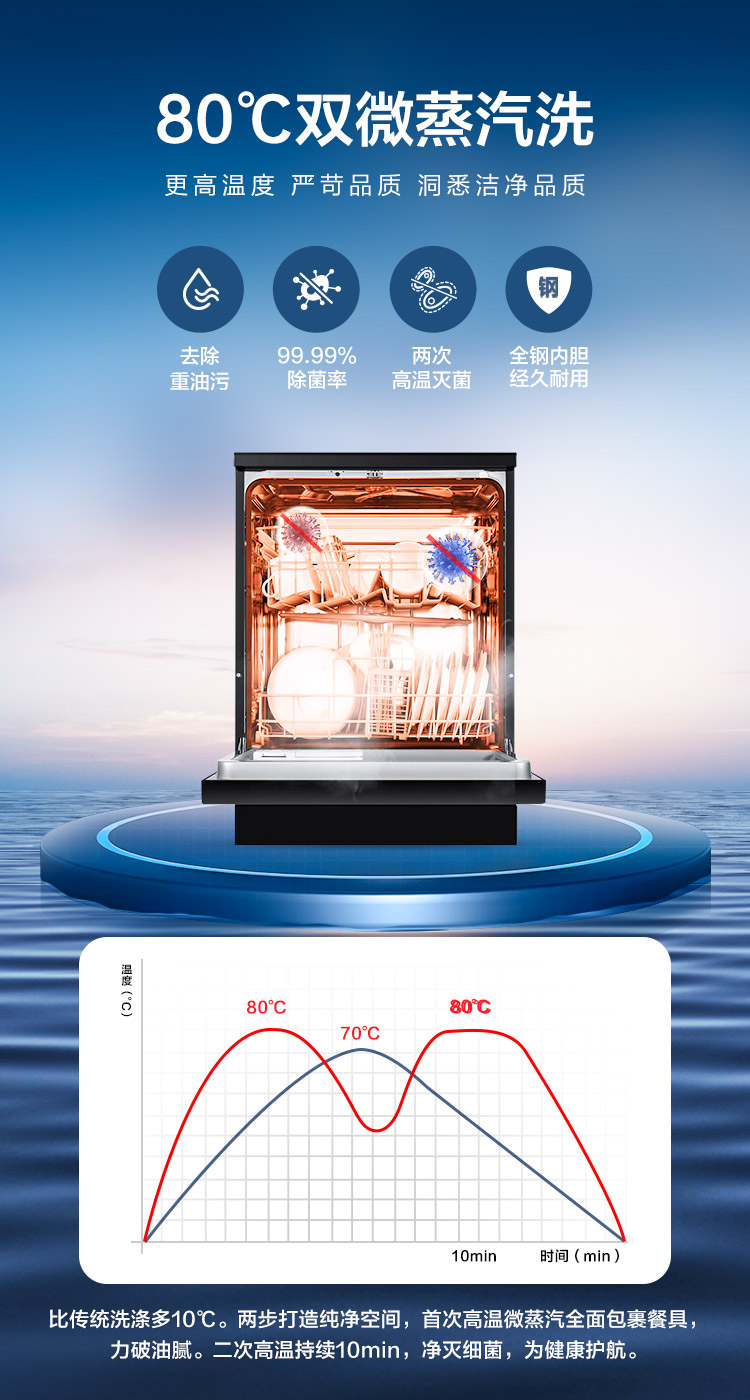 海尔EW139166BK洗碗机怎么样?用后一周说体验真相