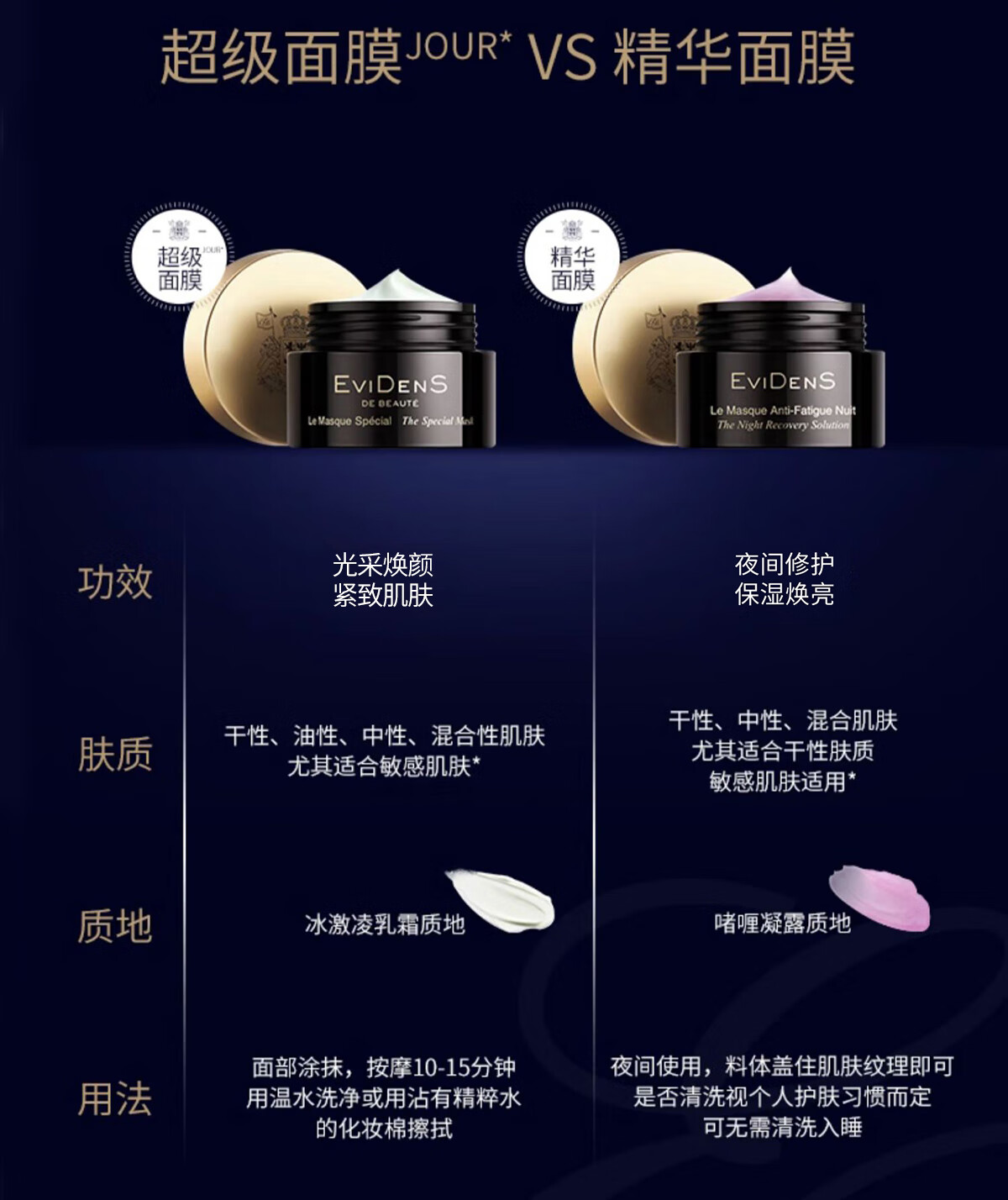 伊菲丹【杨紫同款】超级面膜jour50ml*2晒后修护涂抹式 礼物
