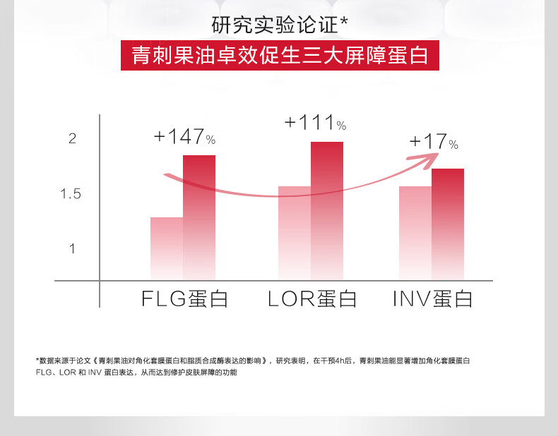 薇诺娜屏障修护水乳2件套水120ml+霜50g乳液面霜套装护肤品化妆品
