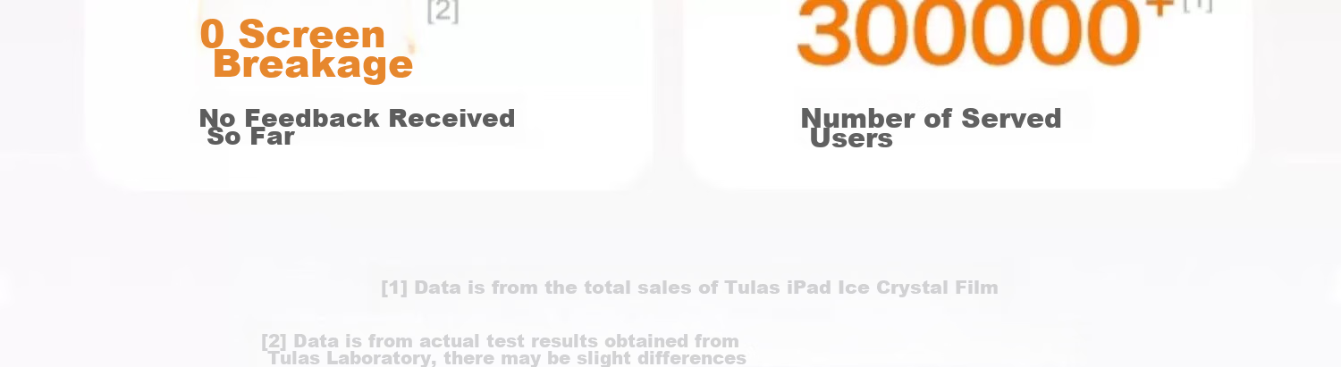 Защитная пленка TORRAS для iPad 11/10 (10.9 дюймов), закаленное стекло, противоударная, антибликовая, ультра-прозрачная, полное покрытие