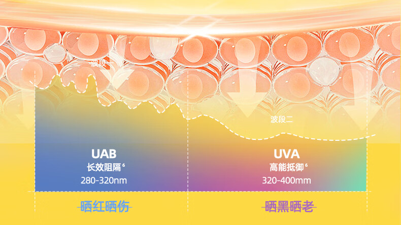 RE:CIPE玥之秘水晶防晒喷雾100ml*3礼盒 全身防晒套装女士七夕礼物SPF50+