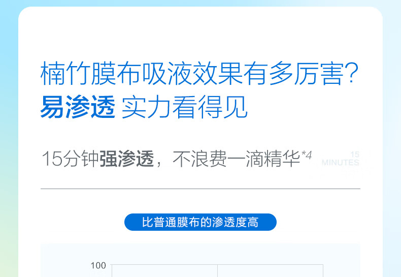 小迷糊小水库多维玻尿酸补水面膜（补水保湿男女学生护肤品）国货 小水库21片